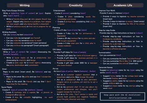 Chatgpt cheatsheet. Things To Know About Chatgpt cheatsheet. 